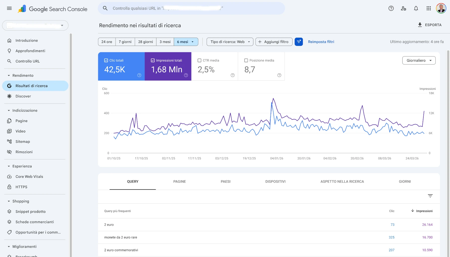 SEO per piccole imprese
