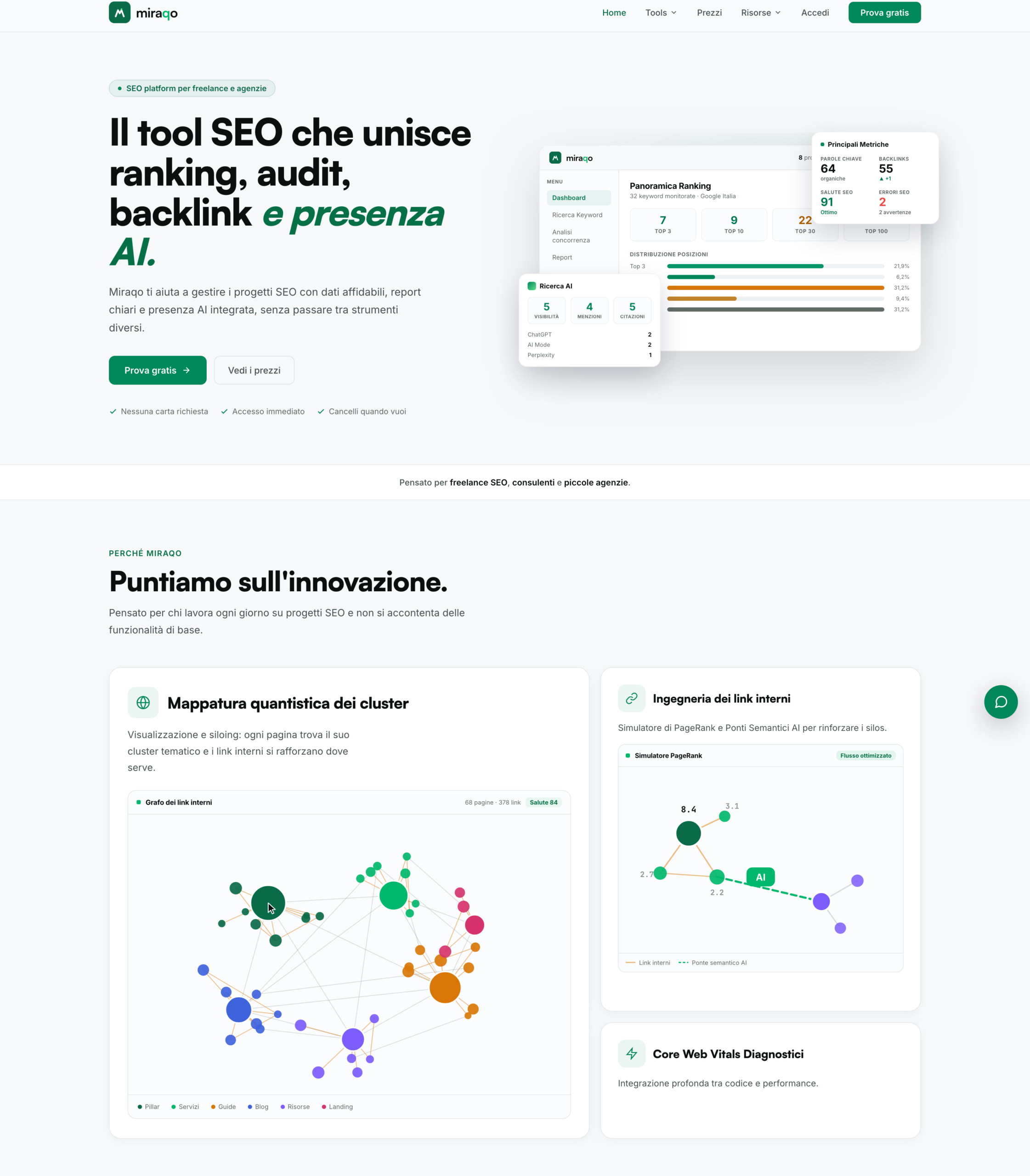 Sviluppo SaaS su misura: la piattaforma SEO e AI Miraqo